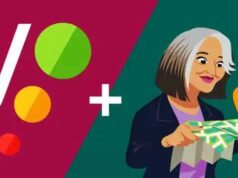 Yoast Local SEO For WooCommerce